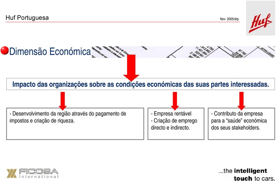 -Desenvolvimento da região através do pagamento de impostos e criação de