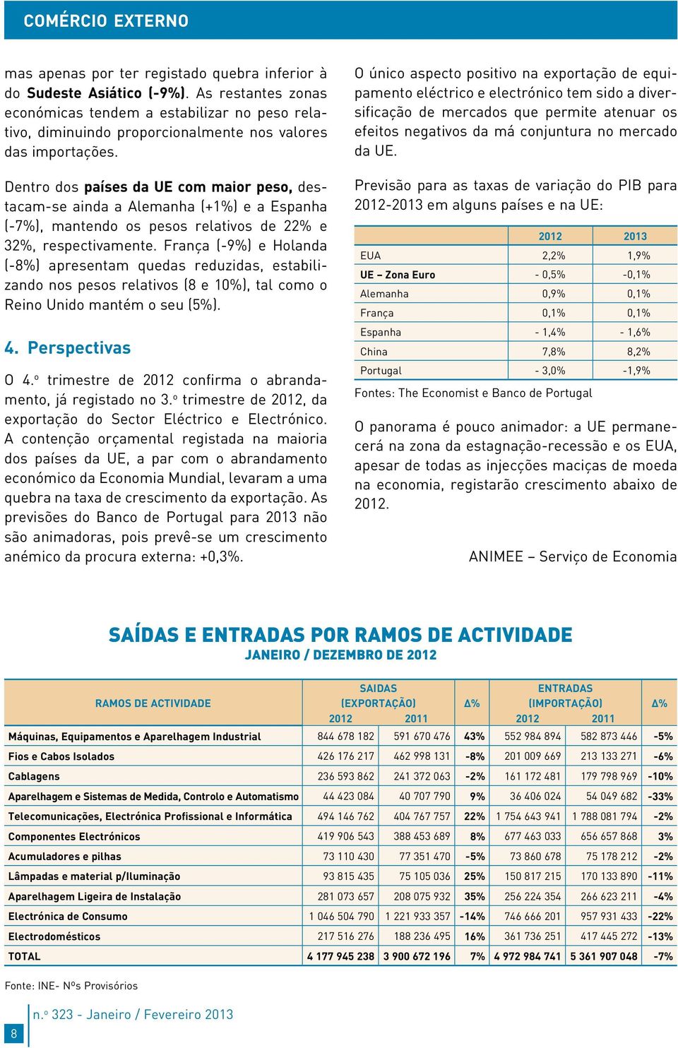 Dentro dos países da UE com maior peso, destacam-se ainda a Alemanha (+1%) e a Espanha (-7%), mantendo os pesos relativos de 22% e 32%, respectivamente.