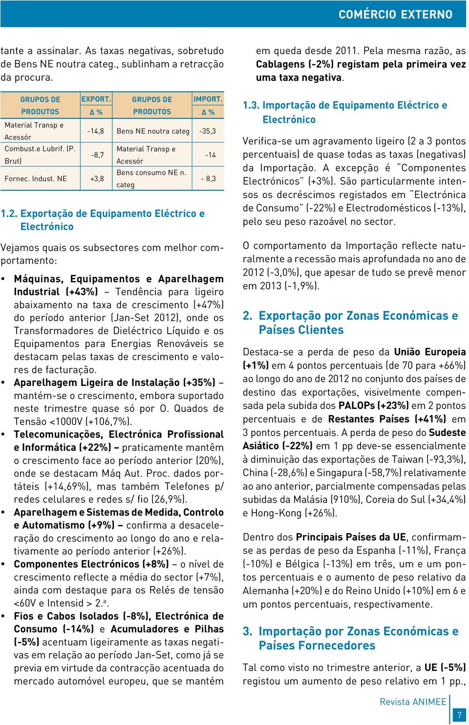 Exportação de Equipamento Eléctrico e Electrónico -14-8,3 Vejamos quais os subsectores com melhor comportamento: Máquinas, Equipamentos e Aparelhagem Industrial (+43%) Tendência para ligeiro