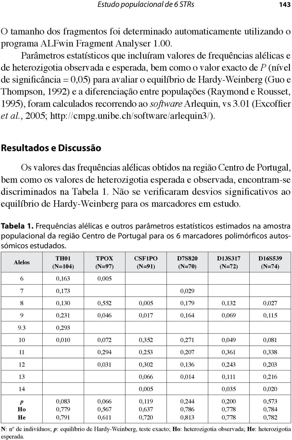 de Hardy-Weinberg (Guo e Thompson, 1992) e a diferenciação entre populações (Raymond e Rousset, 1995), foram calculados recorrendo ao software Arlequin, vs 3.01 (Excoffier et al., 2005; http://cmpg.