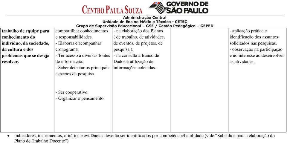 - na elaboração dos Planos ( de trabalho, de atividades, de eventos, de projetos, de pesquisa ); - na consulta a Banco de Dados e utilização de informações coletadas.