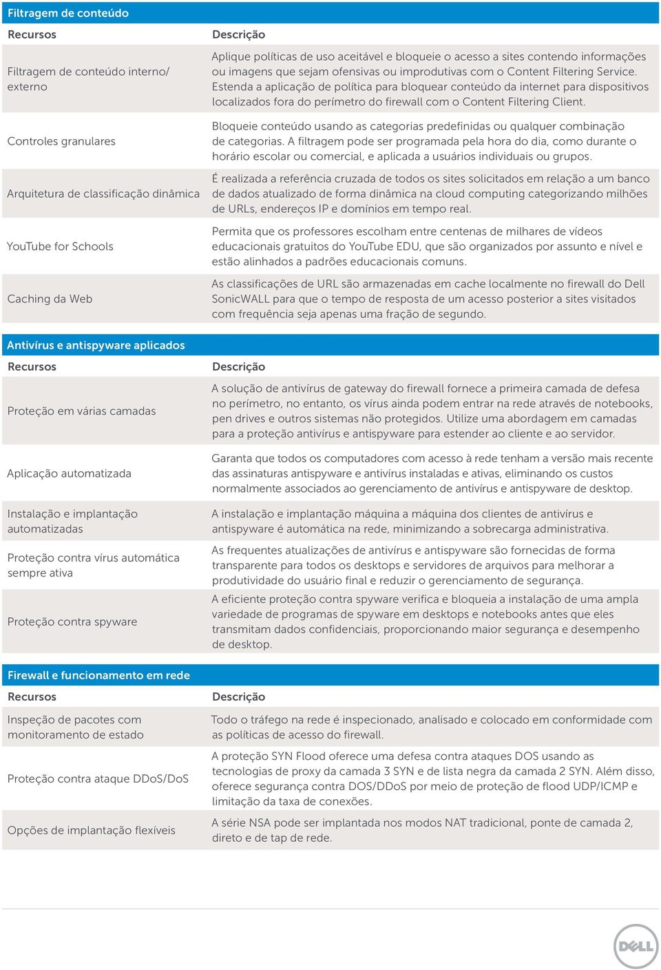 Estenda a aplicação de política para bloquear conteúdo da internet para dispositivos localizados fora do perímetro do firewall com o Content Filtering Client.