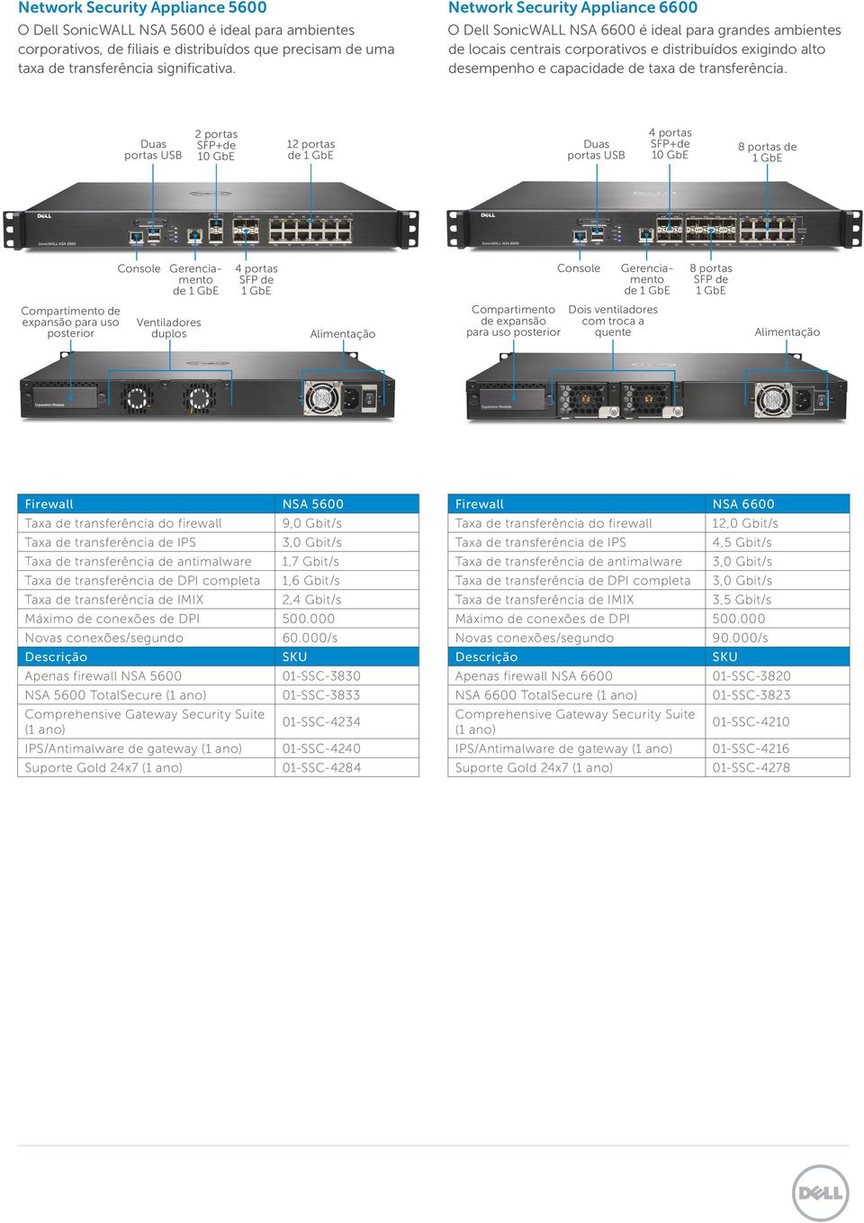 Duas portas USB 2 portas SFP+de 10 GbE 12 portas de Duas portas USB 4 portas SFP+de 10 GbE 8 portas de Console Gerenciamento de 4 portas SFP de Console Gerenciamento de 8 portas SFP de Compartimento