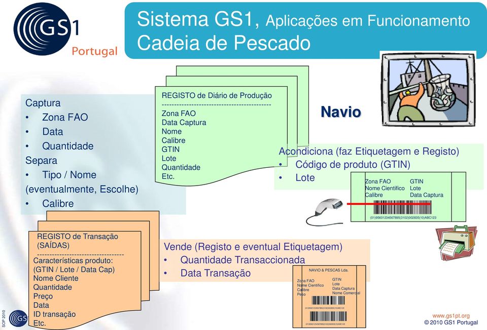 () Nome Cientifico REGISTO de Transação (SAÍDAS) ----------------------------------- Características produto: ( / / Data Cap) Nome