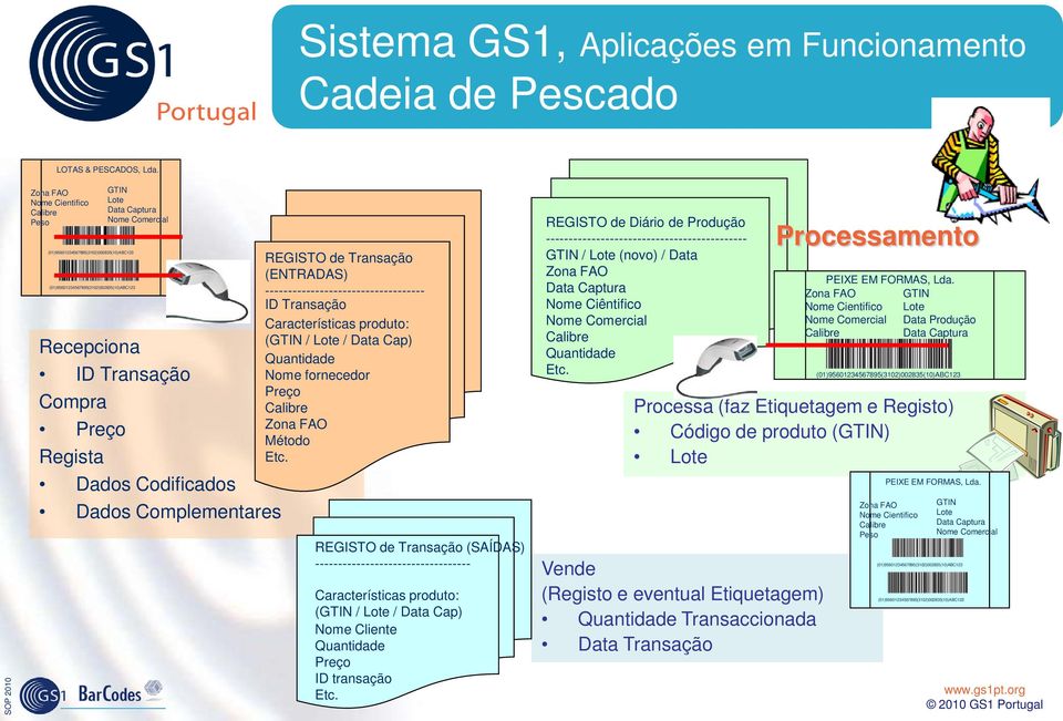 Características produto: ( / / Data Cap) Nome fornecedor Preço Método REGISTO de Transação (SAÍDAS) ---------------------------------- Características produto: ( / / Data Cap) Nome Cliente Preço ID