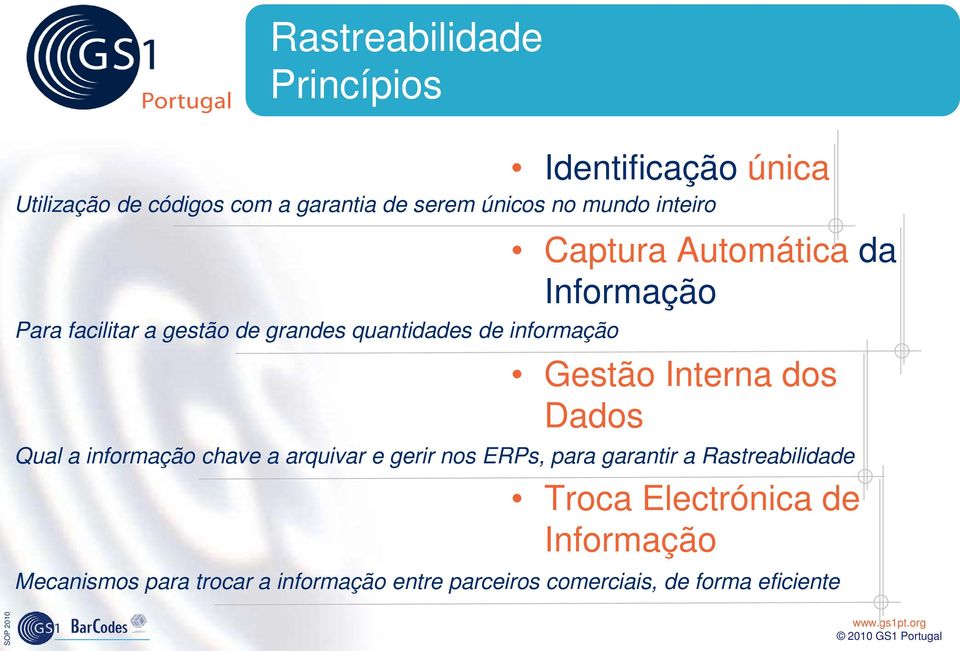 Interna dos Dados Qual a informação chave a arquivar e gerir nos ERPs, para garantir a Rastreabilidade Troca