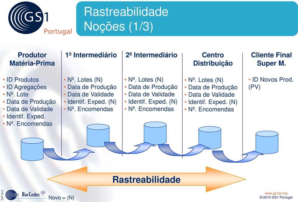 ID Produtos ID Agregações Nº. Identif. Exped. Nº. s (N) Identif. Exped. (N) Nº.