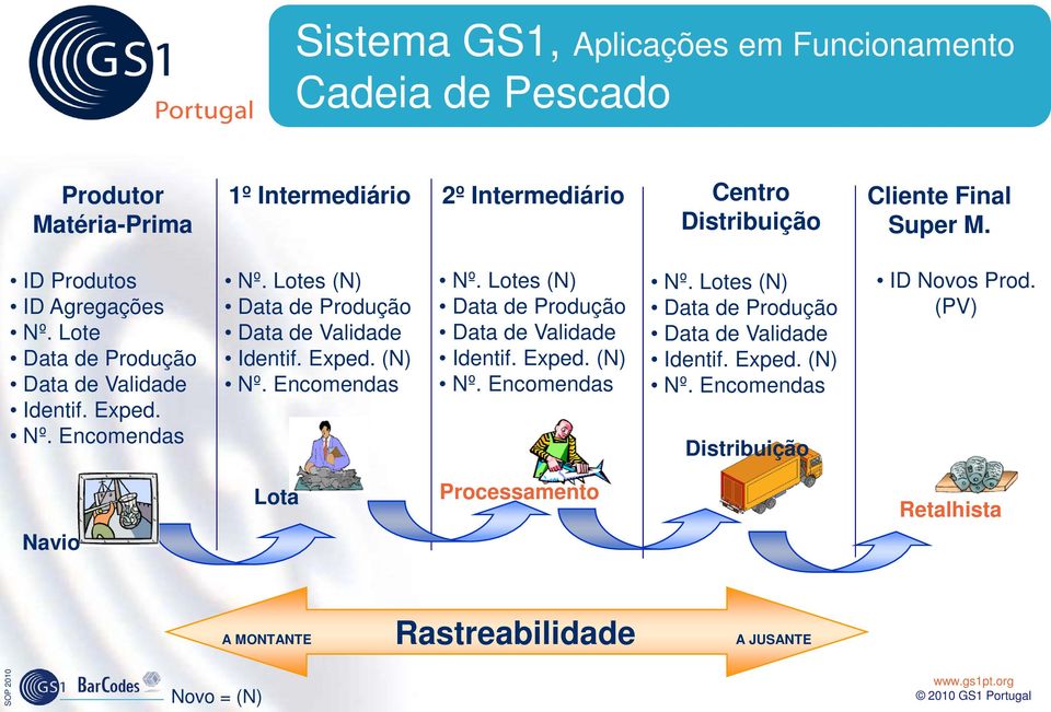 Nº. s (N) Identif. Exped. (N) Nº. s (N) Identif. Exped. (N) Nº. s (N) Identif. Exped. (N) Distribuição ID Novos Prod.