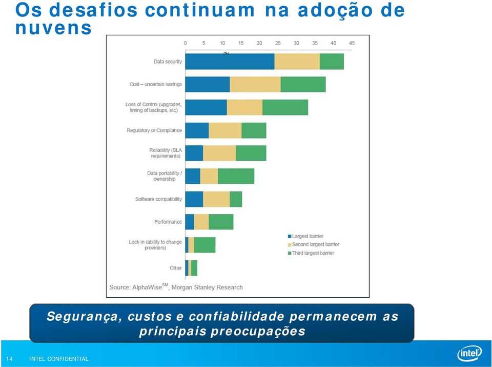 custos e confiabilidade