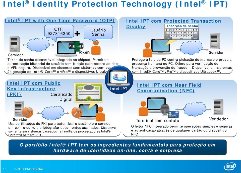 Disponível em sistemas com sistemas com base na 2a geração do Intel Core e vpro e dispositivos Ultrabook. Servidor Protege a tela do PC contra pichação de malware e prova a presença humana no PC.