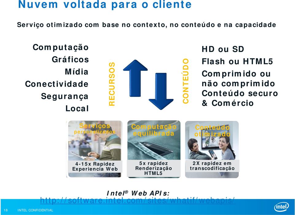 securo & Comércio Serviços CLOUD personalizados Computação equilibrada Conteúdo otimizado 4-15x Rapidez Experiencia Web