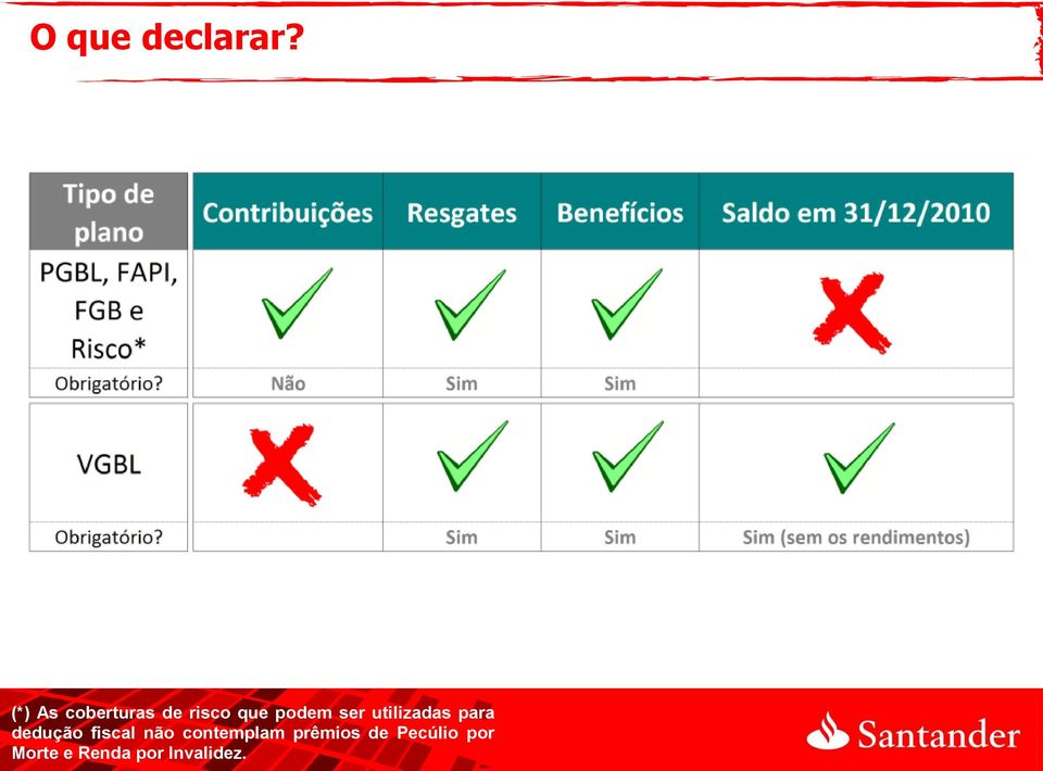 ser utilizadas para dedução fiscal não