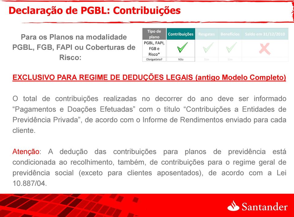 Previdência Privada, de acordo com o Informe de Rendimentos enviado para cada cliente.