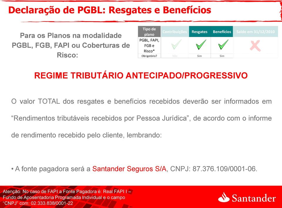 Pessoa Jurídica, de acordo com o informe de rendimento recebido pelo cliente, lembrando: A fonte pagadora será a Santander Seguros S/A, CNPJ: