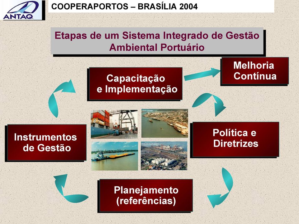 Implementação Melhoria Contínua Instrumentos