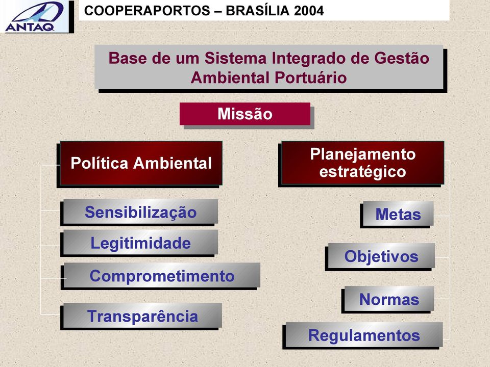 Legitimidade Comprometimento Transparência