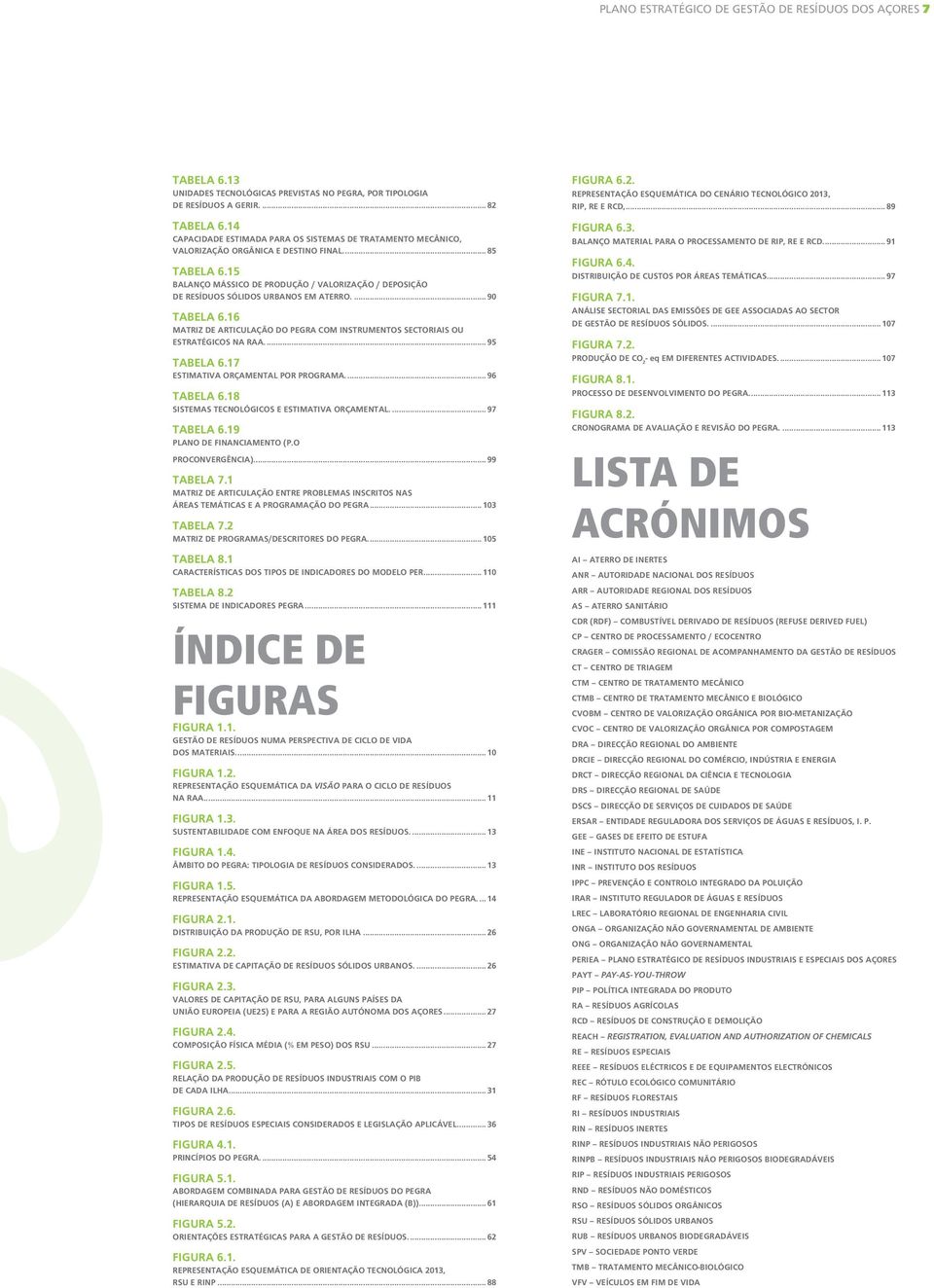 15 Balanço mássico de produção / valorização / deposição de resíduos sólidos urbanos em aterro... 90 Tabela 6.16 Matriz de articulação do PEGRA com instrumentos sectoriais ou estratégicos na RAA.