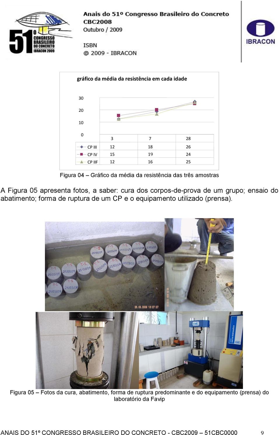 abatimento; forma de ruptura de um CP e o equipamento utilizado (prensa).