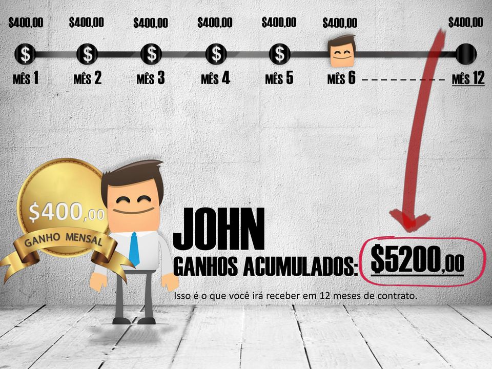 MÊS 6 MÊS 12 JOHN GANHOS ACUMULADOS: $5200,00