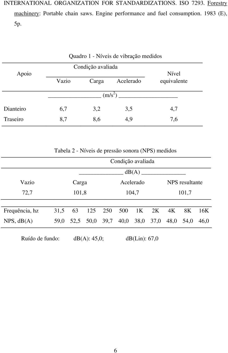 Apoio Quadro 1 - Níveis de vibração medidos Condição avaliada Nível Vazio Carga Acelerado equivalente (m/s 2 ) Dianteiro 6,7 3,2 3,5 4,7 Traseiro 8,7