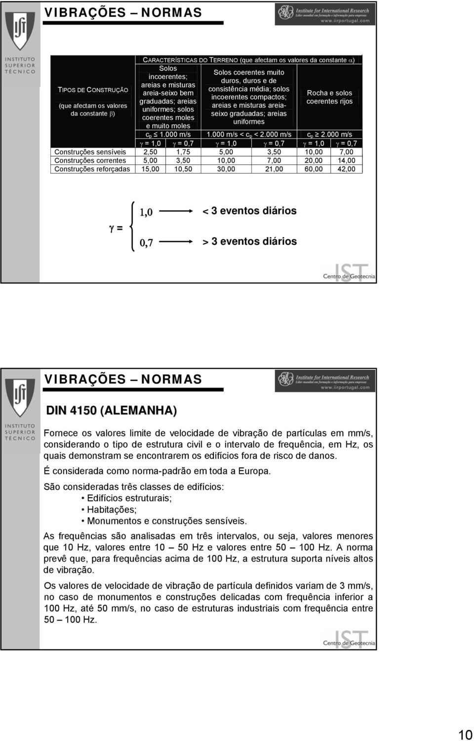 coerentes moles uniformes e muito moles c p 1.000 m/s 1.000 m/s < c p < 2.000 m/s c p 2.