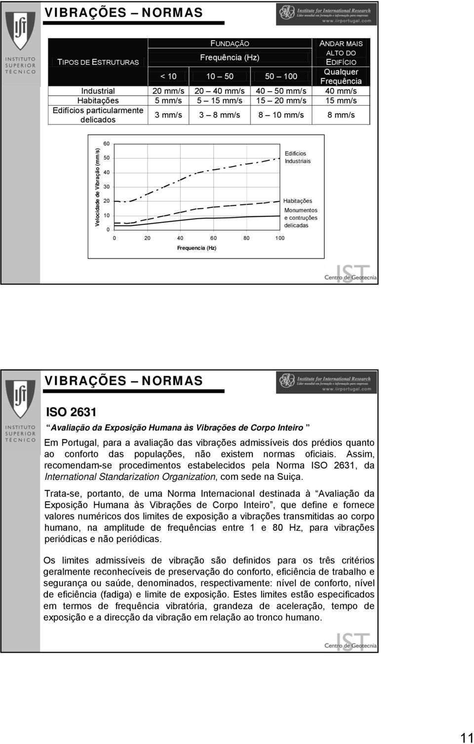 Habitações Monumentos e contruções delicadas VIBRAÇÕES NORMAS ISO 2631 Avaliação da Exposição Humana às Vibrações de Corpo Inteiro Em Portugal, para a avaliação das vibrações admissíveis dos prédios