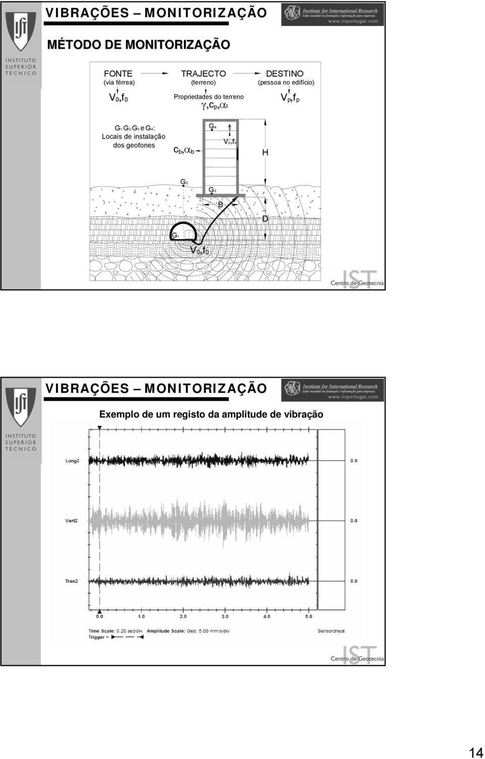 p,f p G 1, G 2, G 3 e G4: Locais de instalação dos geofones c b,α b G4 Vp,fp H G2