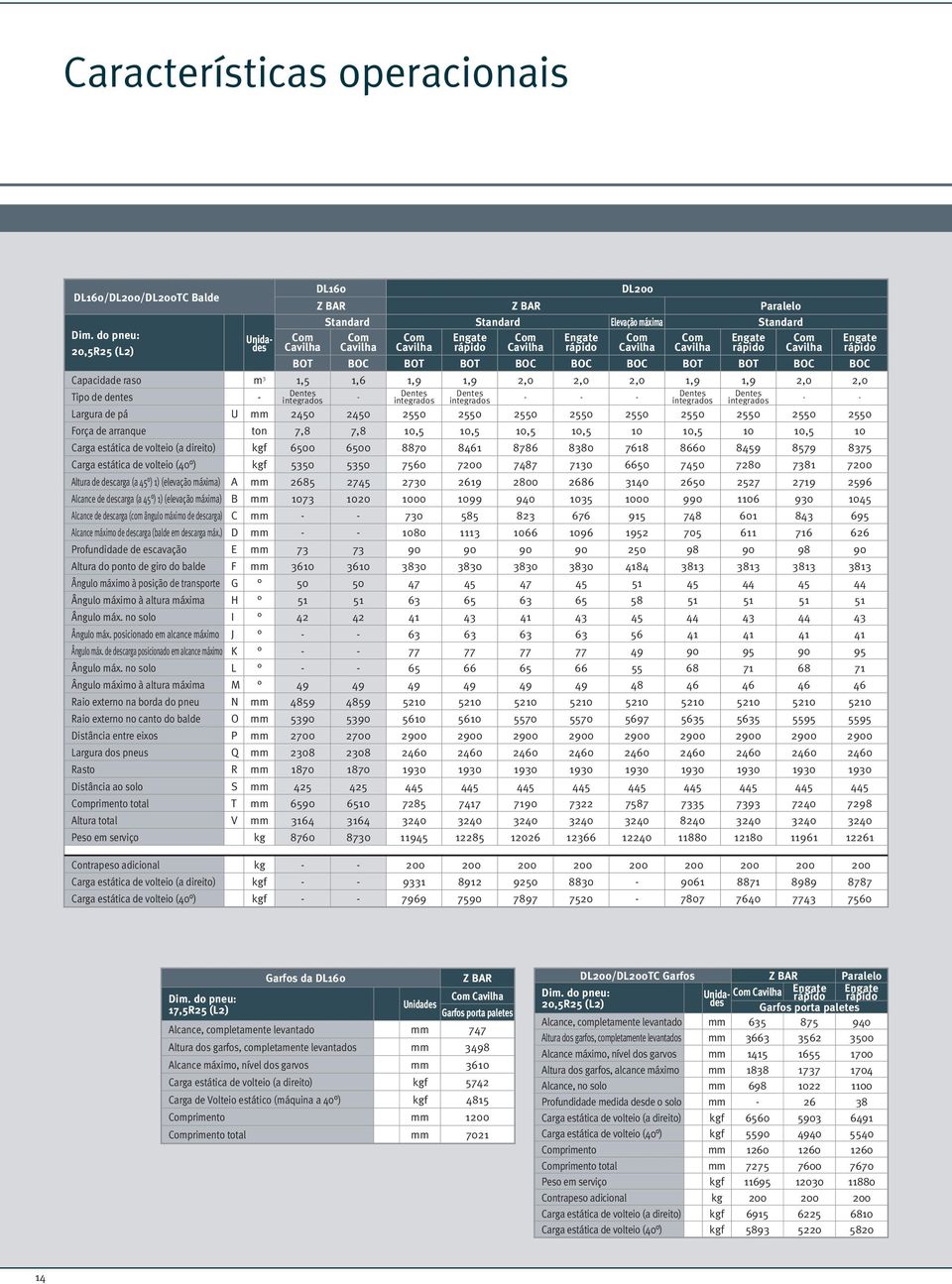 Engate rápido Com Cavilha BOT BOC BOT BOT BOC BOC BOC BOT BOT BOC BOC Capacidade raso m 3 1,5 1,6 1,9 1,9 2,0 2,0 2,0 1,9 1,9 2,0 2,0 Tipo de dentes - Dentes integrados - Dentes integrados Dentes