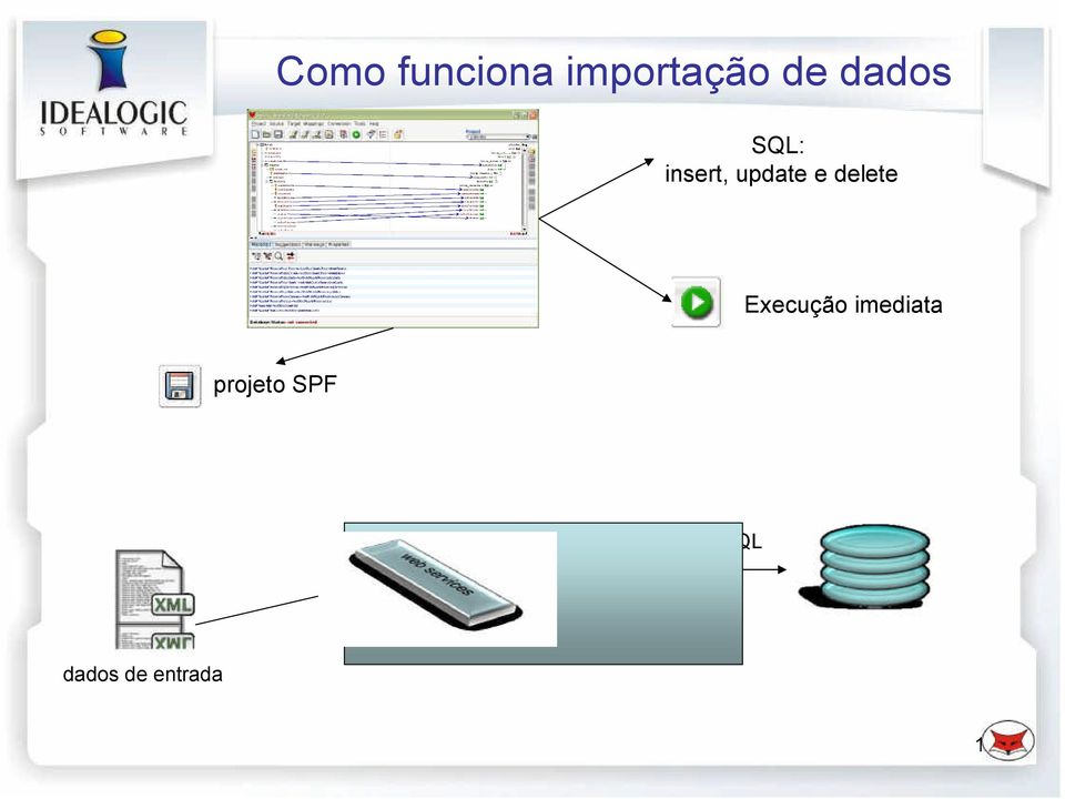 Execução imediata projeto SPF