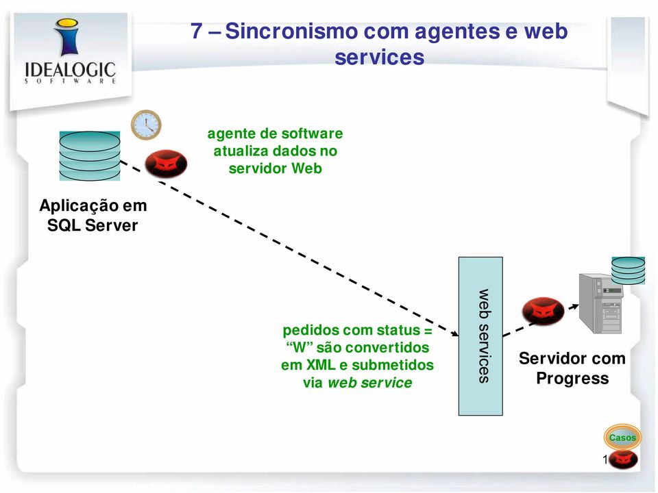 Server pedidos com status = W são convertidos em XML e