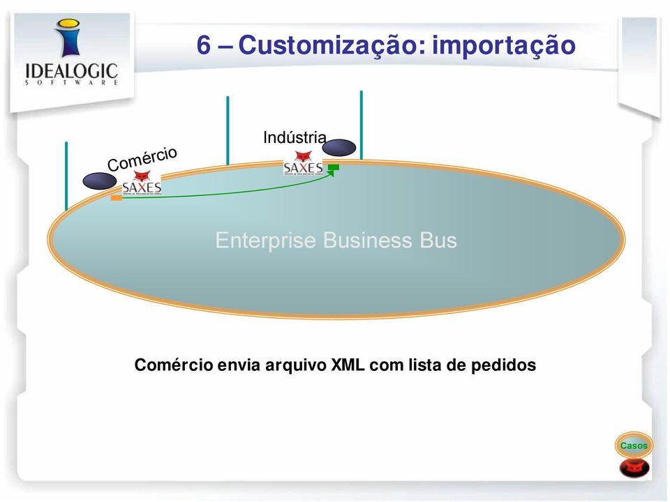 Business Bus Comércio envia