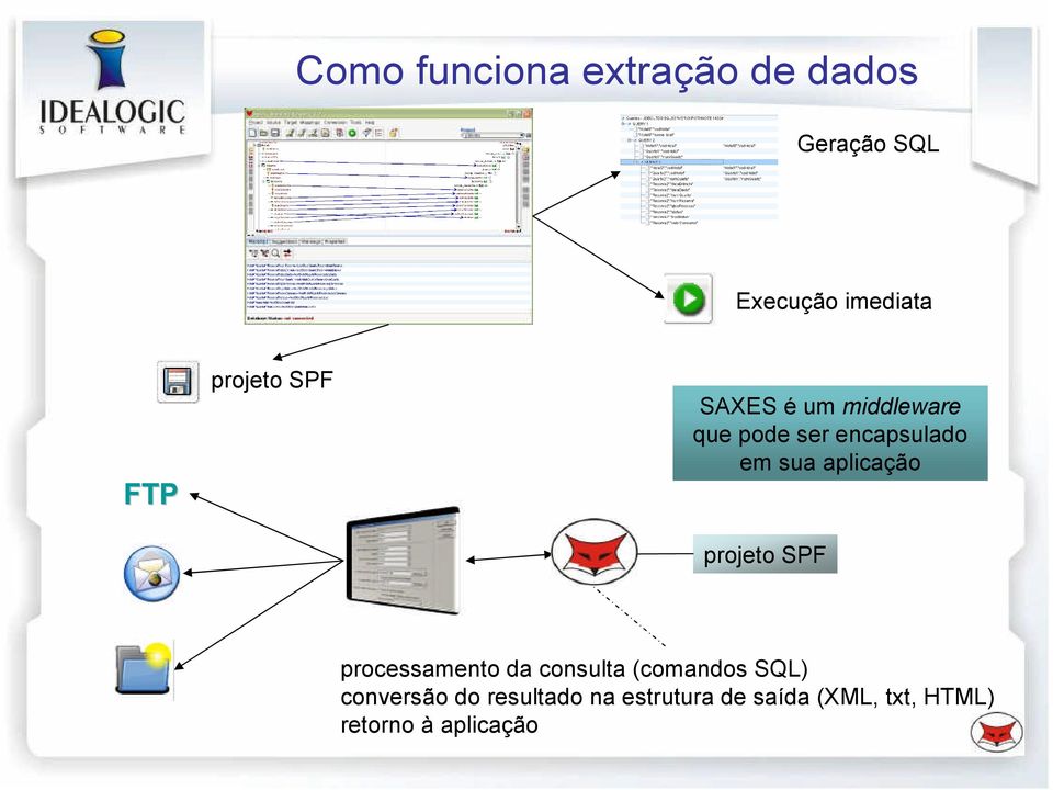 aplicação projeto SPF processamento da consulta (comandos SQL)