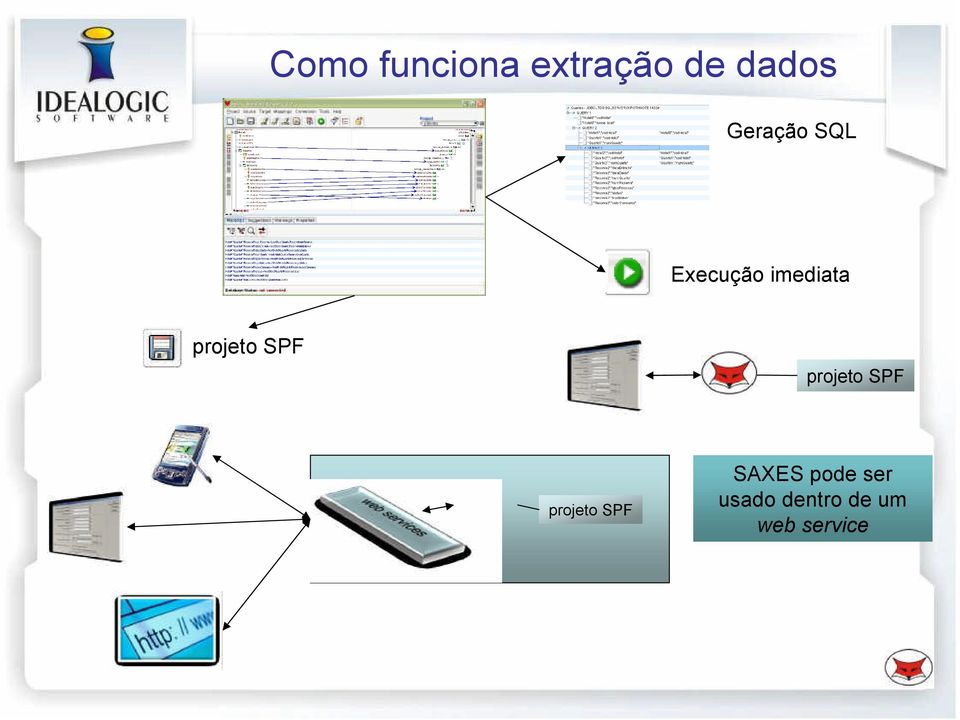 projeto SPF projeto SPF projeto SPF