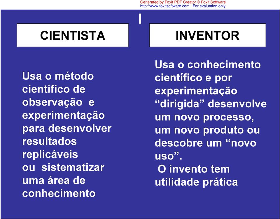 Creator Foxit Software I INVENTOR Usa o conhecimento científico e por experimentação