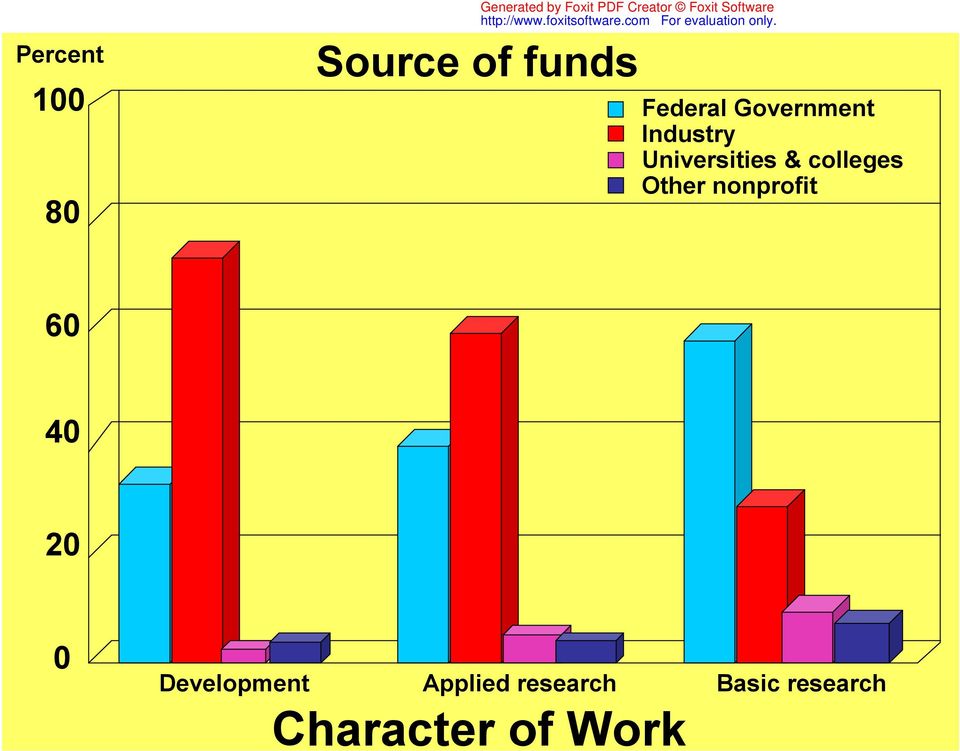 Universities & colleges Other nonprofit 60 40 20 0