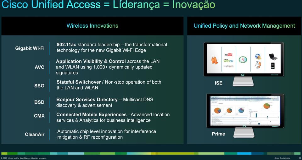 operation of both the LAN and WLAN Bonjour Services Directory Multicast DNS discovery & advertisement Connected Mobile Experiences - Advanced location services &