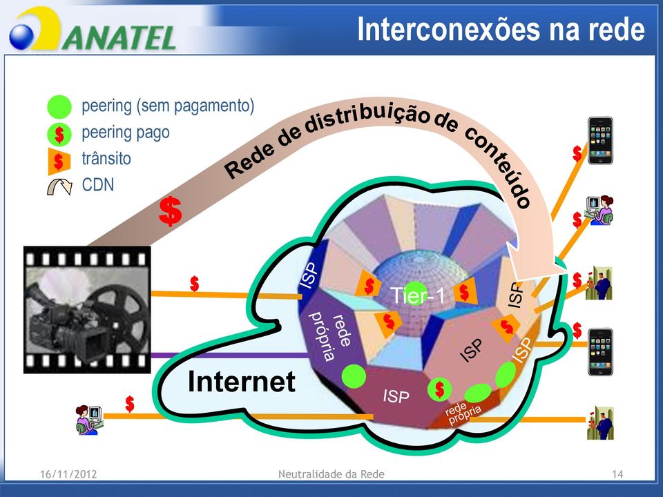 trânsito CDN Tier-1 Internet