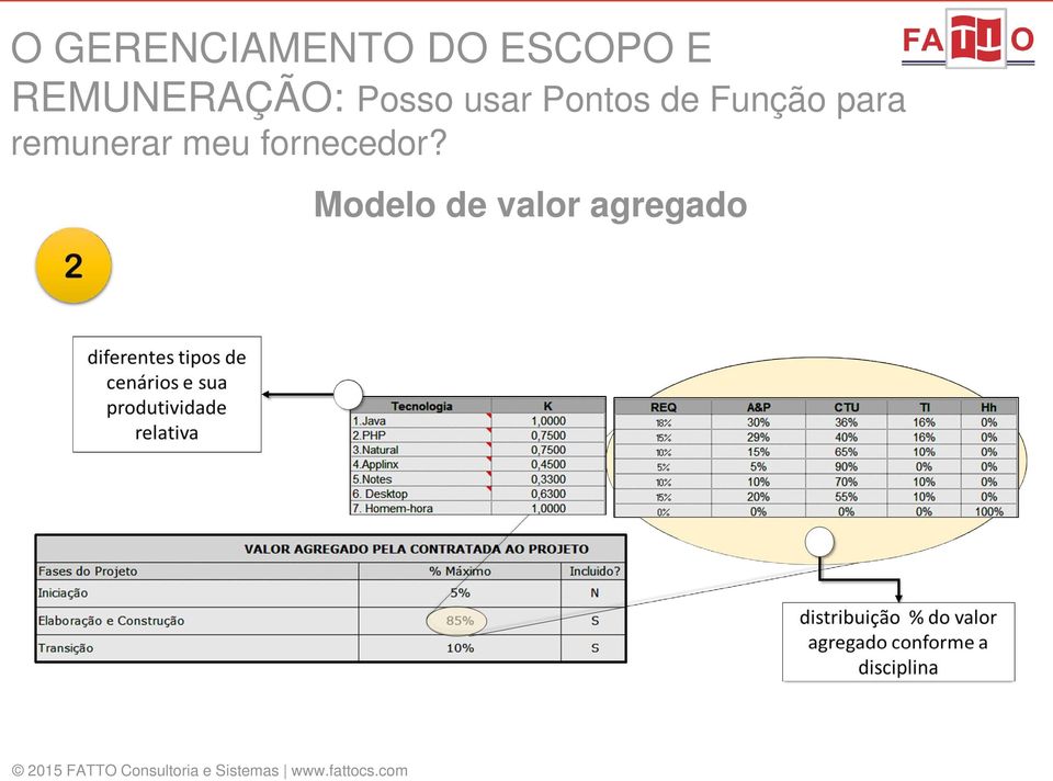 de Função para remunerar meu