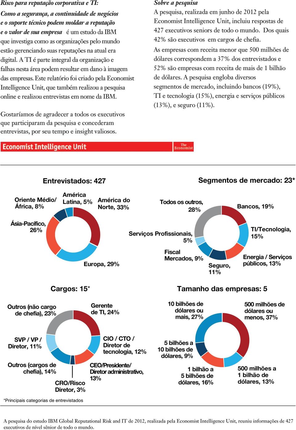 Este relatório foi criado pela Economist Intelligence Unit, que também realizou a pesquisa online e realizou entrevistas em nome da IBM.