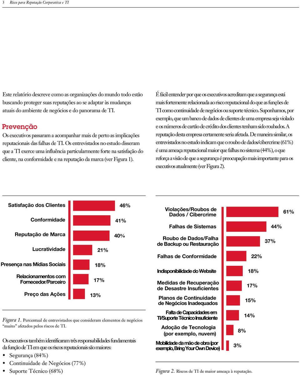 Os entrevistados no estudo disseram que a TI exerce uma influência particularmente forte na satisfação do cliente, na conformidade e na reputação da marca (ver Figura 1).