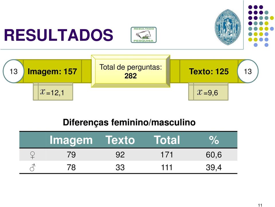 =9,6 Diferenças feminino/masculino