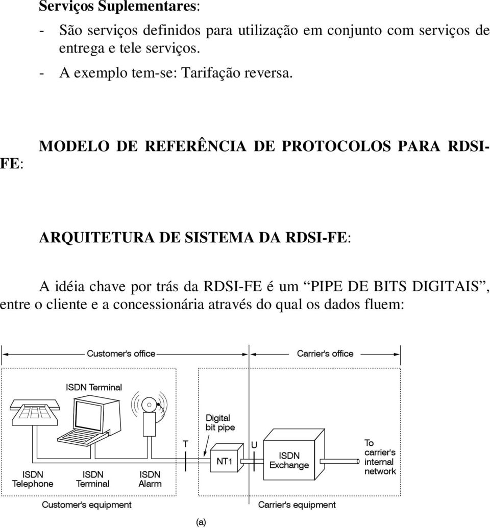 FE: MODELO DE REFERÊNCIA DE PROTOCOLOS PARA RDSI- ARQUITETURA DE SISTEMA DA RDSI-FE: A idéia