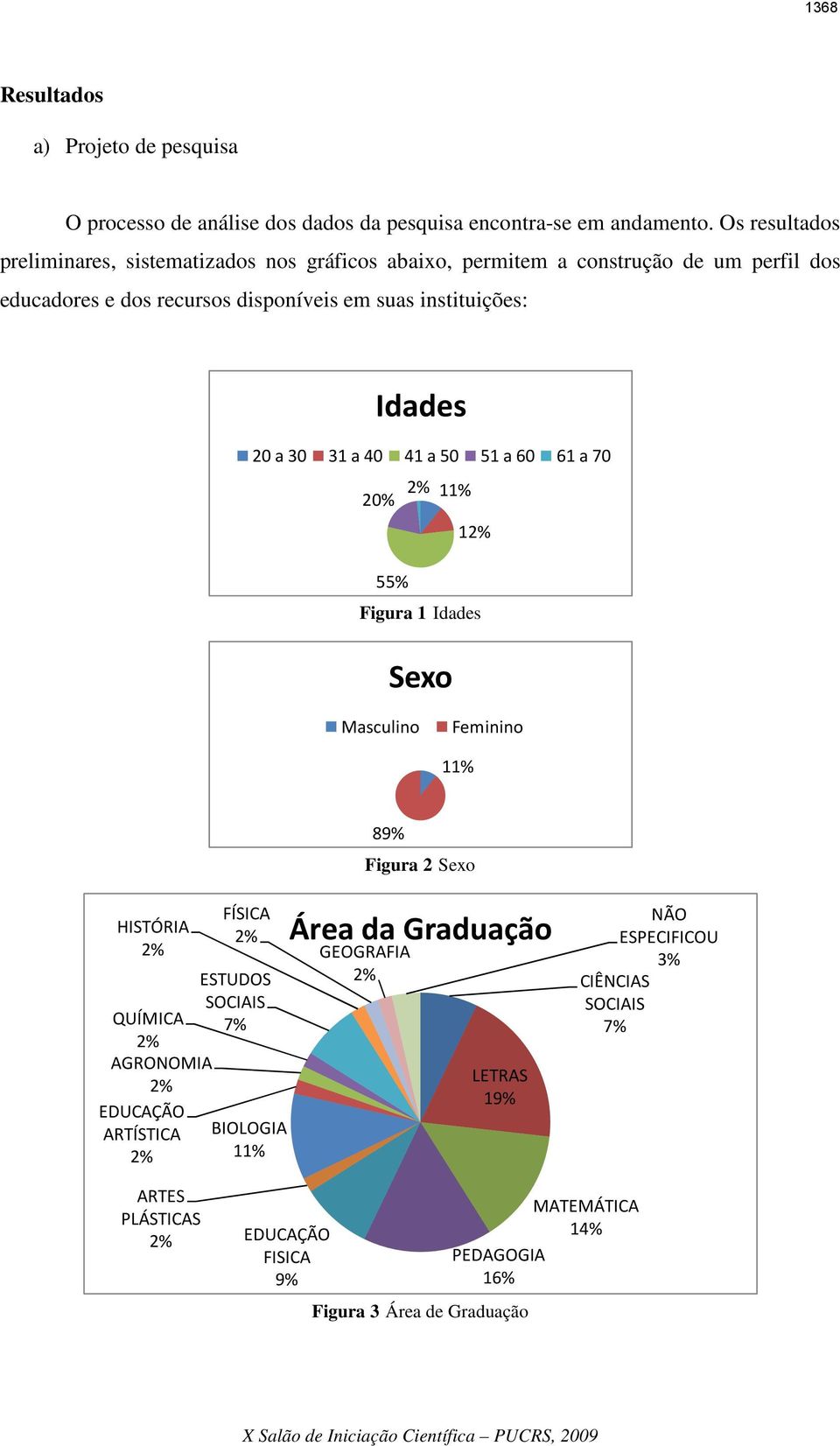 instituições: Idades 20 a 30 31 a 40 41 a 50 51 a 60 61 a 70 11% 20% 1 55% Figura 1 Idades Sexo Masculino Feminino 11% 89% Figura 2 Sexo HISTÓRIA QUÍMICA