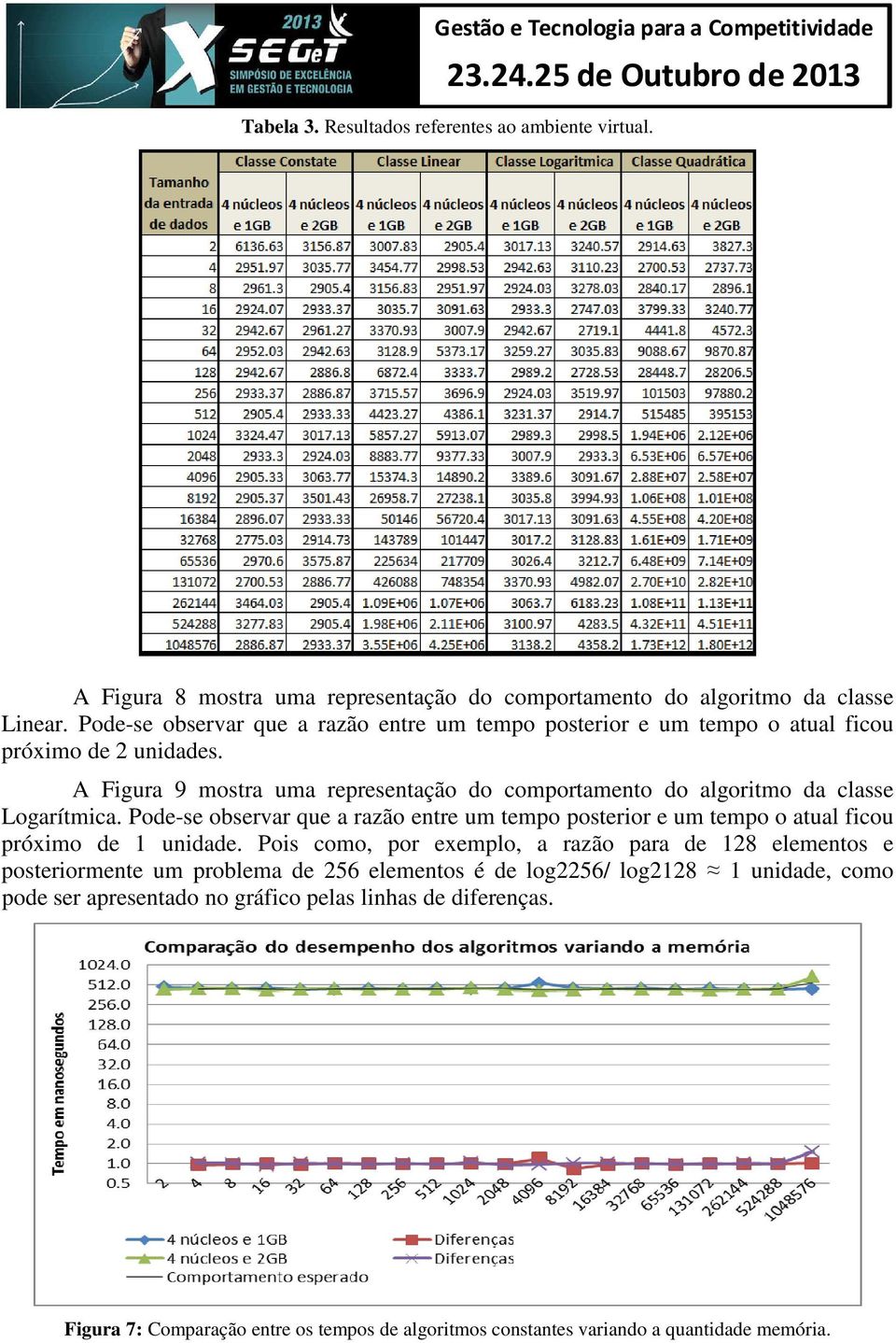 A Figura 9 mostra uma representação do comportamento do algoritmo da classe Logarítmica.