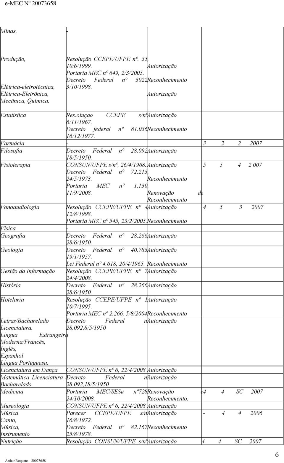 092, Autorização 18/5/1950. Fisioterapia CONSUN/UFPE s/nº, 26/4/1968. Autorização 5 5 4 2 007 Decreto Federal nº 72.213, 24/5/1973. Portaria MEC nº 1.130, 11/9/2008.