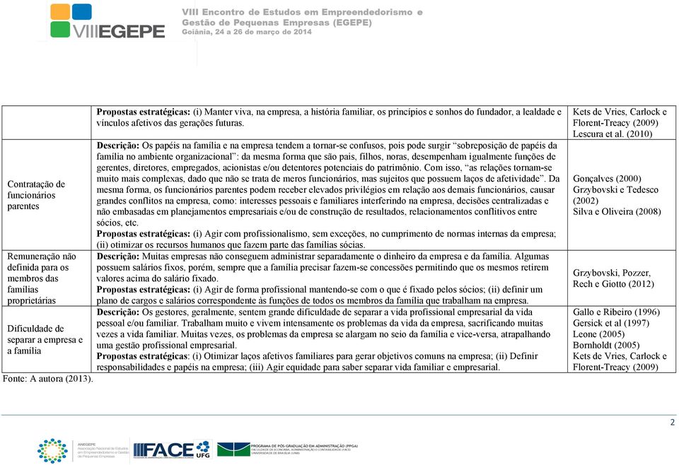 Descrição: Os papéis na família e na empresa tendem a tornar-se confusos, pois pode surgir sobreposição de papéis da família no ambiente organizacional : da mesma forma que são pais, filhos, noras,