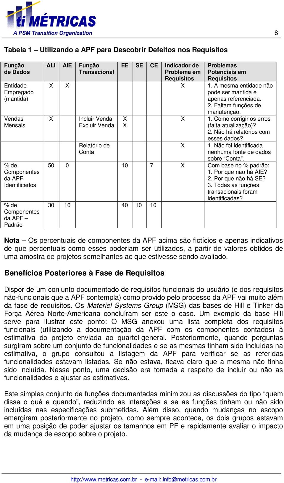 Incluir Venda Excluir Venda Relatório de Conta 1. Como corrigir os erros (falta atualização)? 2. Não há relatórios com esses dados? 1. Não foi identificada nenhuma fonte de dados sobre Conta.