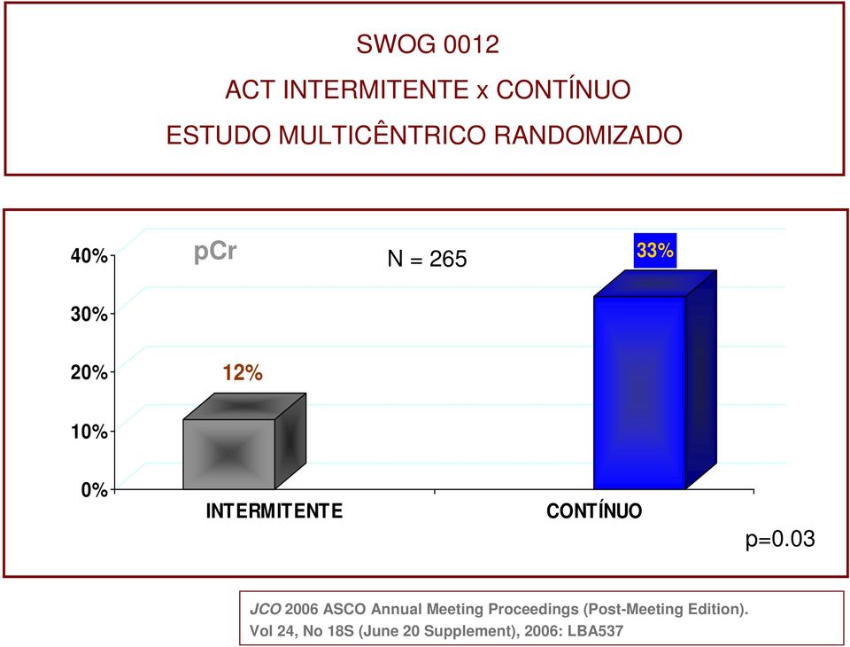 CONTÍNUO p=0.