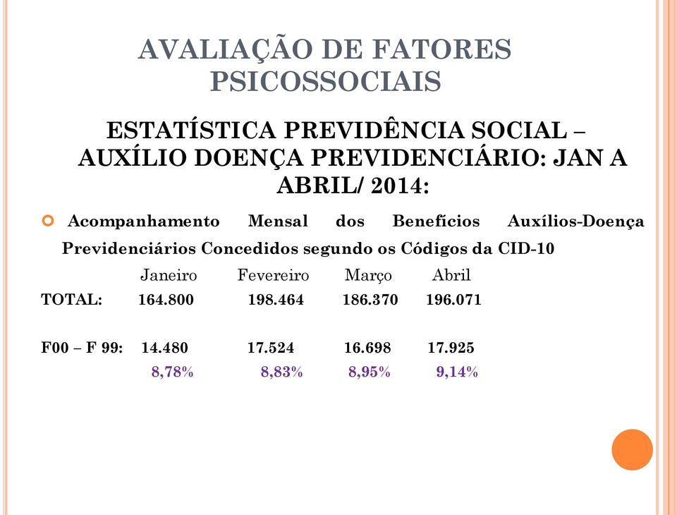 Concedidos segundo os Códigos da CID-10 Janeiro Fevereiro Março Abril TOTAL: