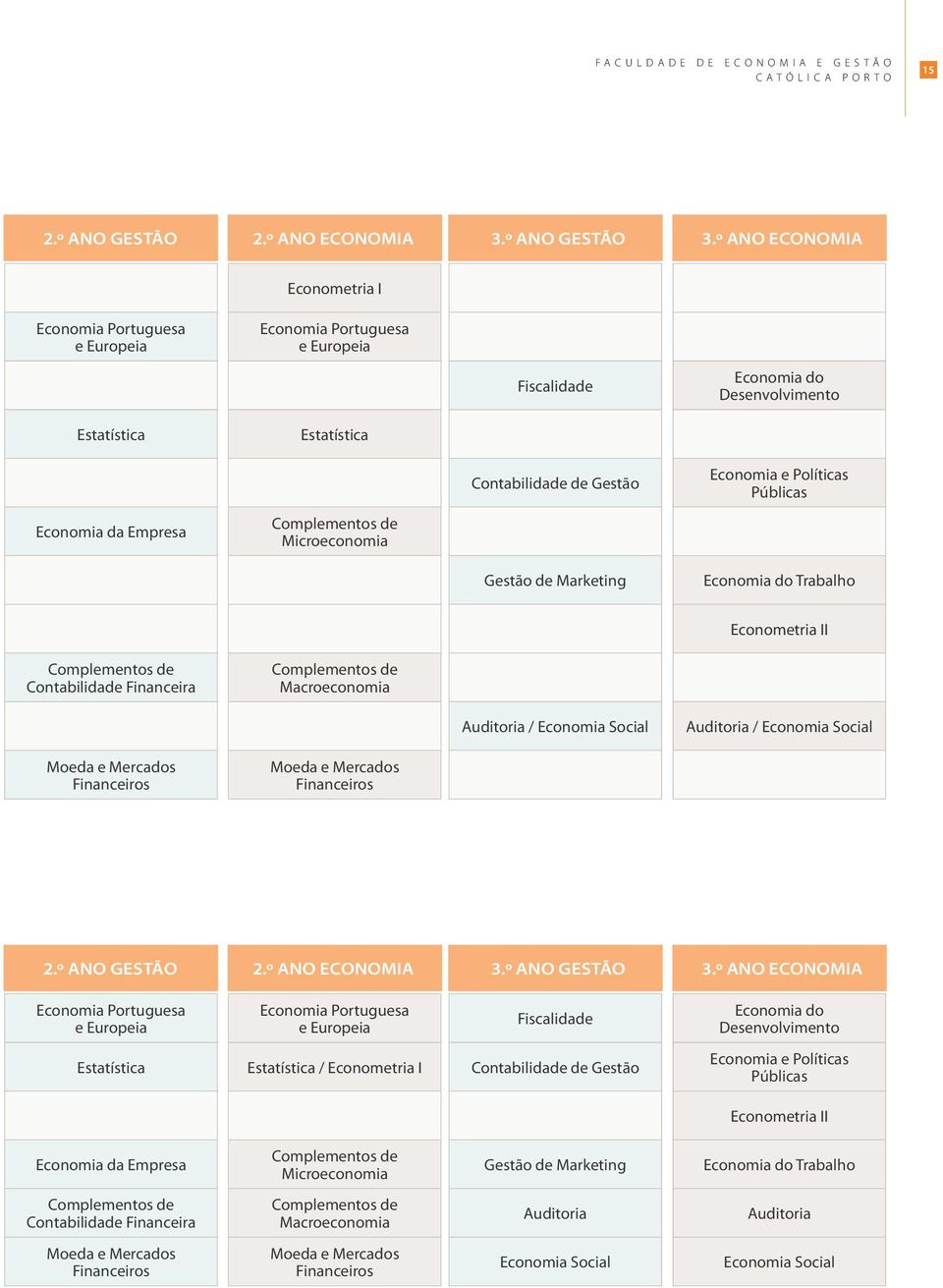 Públicas Economia da Empresa Complementos de Microeconomia Gestão de Marketing Economia do Trabalho Econometria II Complementos de Contabilidade Financeira Complementos de Macroeconomia Auditoria /